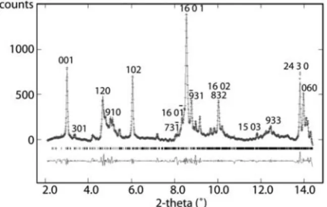 Table 1. Antigorite Unit Cell Parameters During Compression and Decompression From Pattern Refinements With GSAS a Pressure ± 3%, GPa V, A˚ 3 a, A˚ b, A˚ c, A˚ b,  0.0001 ± 0.00003 2927.200(249) 43.5590(15) 9.2597(3) 7.2590(6) 91.264(5) 0.25 ± 0.01 2912.92