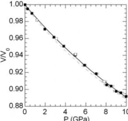 Figure 3 shows thermodynamic calculations for P-T stability field of antigorite in a H 2 O saturated MSH system of ideal antigorite composition using (1) Holland and Powell [1998]