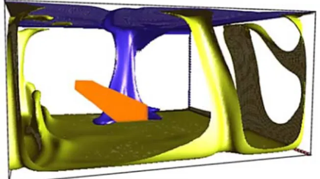 Figure 2. Lagrangian strain rate as a function of the Rayleigh number for basally heated convection