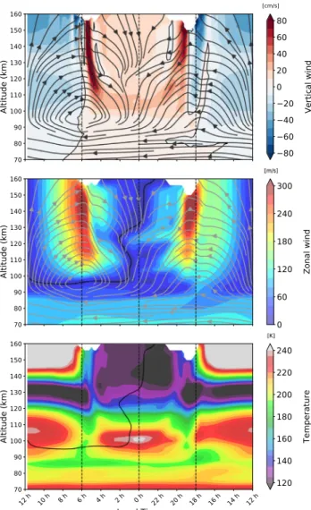 Fig. 2. Same as Fig. 1, but for absolute meridional wind speeds along the noon-midnight meridians averaged for one Vd.