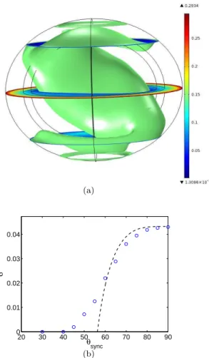 Figure 5: (Colour online) Influence of the presence of a synchronized latitude (c = p