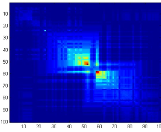 Figure 5: Minimum contradiction matrix for the characters D/B and OIII.