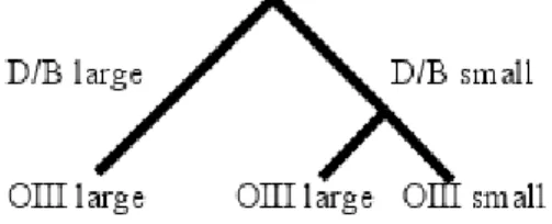 Figure 8: The ”phylogenetic” tree obtained from the discretization shown in Figure 7.