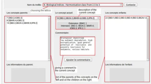 Figure 4: Qualifying the concepts of the site lattice