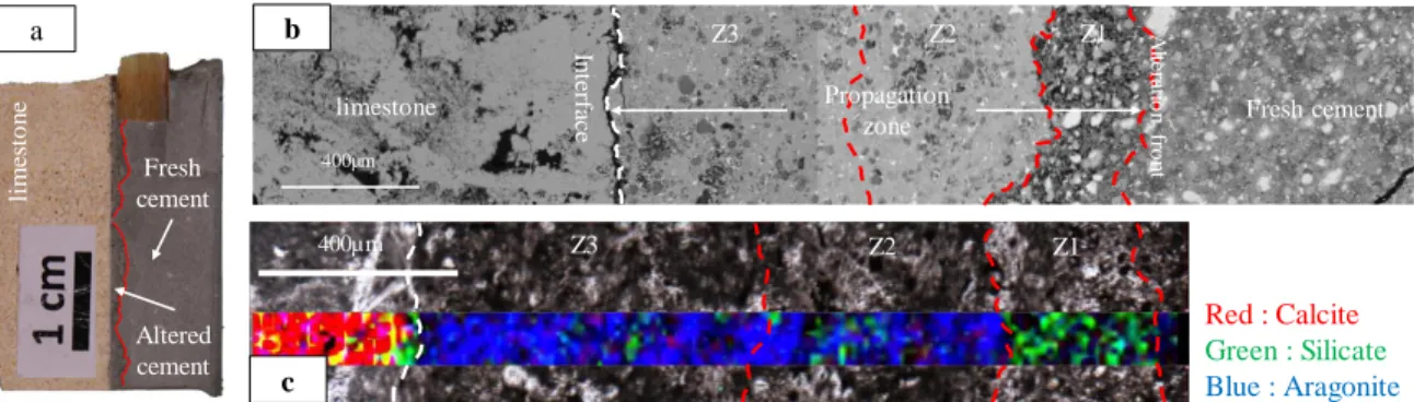 Fig. 7: Experiment #3 (CO 2 -rich solution): a) Sampling at the rock/cement interface with an altered zone of the cement delimited by the red line,  b) SEM (BSE) picture showing the cement alteration divided in three zones and c) Raman mapping at the rock/