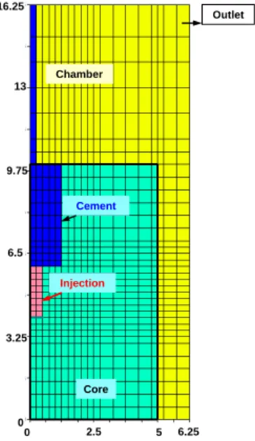 Fig. 3. Modelling radial grid. (Dimensions are in cm). The horizontal axis is the radial distance