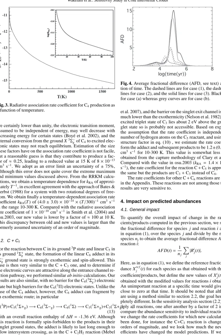 Fig. 3. Radiative association rate coefficient for C 4 production as a function of temperature.