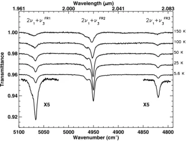 Fig. 3 of Bernstein et al. 2005).