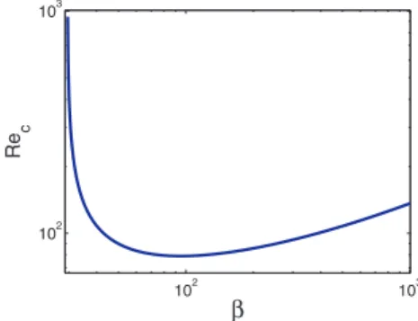 Figure 1. MRI linear stability limit for Pm = 1.