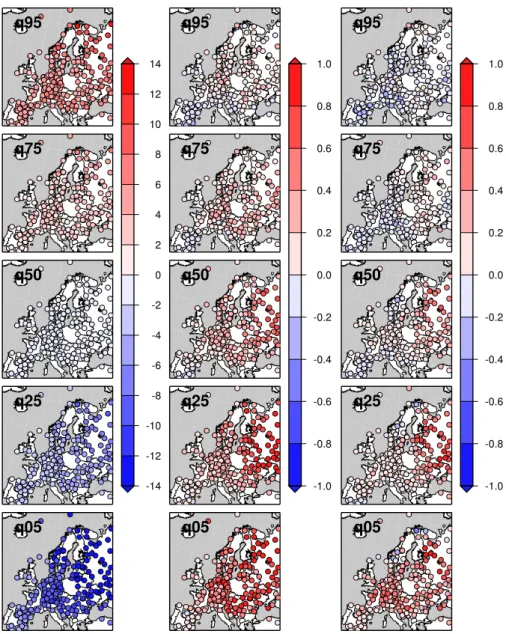 Fig. 7. Left column: 5th, 25th, 50th, 75th and 95th quantiles of winter temperature anomalies in Europe from the ECA&amp;D set (in ◦ C).