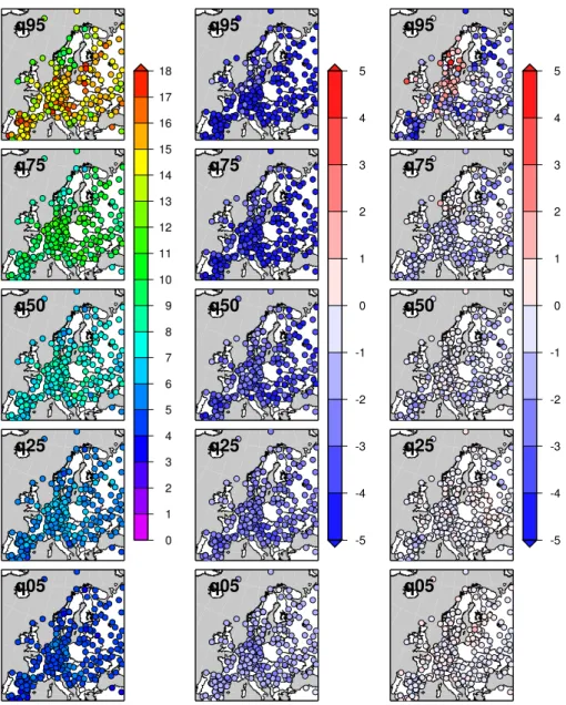 Fig. 8. Left column: 5th, 25th, 50th, 75th and 95th quantiles of winter τ (first non-positive autocorrelation lag) in ECA&amp;D observations (in days)