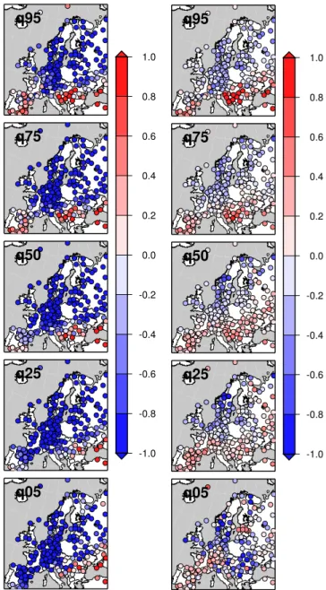 Fig. 9. Left column: differences of quantiles between mean ob- ob-served and simulated temperature anomalies with “static” weather generator for the winter of 2009/2010 (initiated on the 21  Decem-ber 2009)