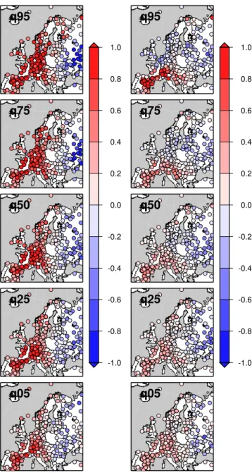 Fig. 5. Left column: differences of quantiles between observed and simulated temperature anomalies with “static” weather generator initiated on 21 June 2003 (in ◦ C)