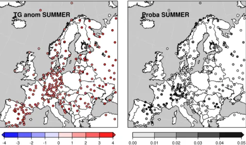 Fig. 6. Left panel: observed mean summer (June to August: JJA) temperature anomaly (in ◦ C) in Europe for the 6 hottest summers be- be-tween 1948 and 2012 (upper 90th quantile of mean JJA temperature)