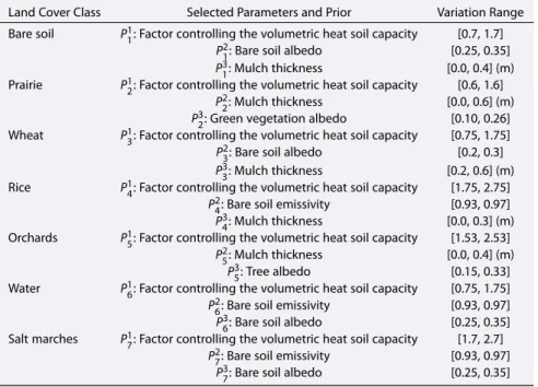 Table 5. SEtHyS Parameters Used for the Calibration: Actual Data Case