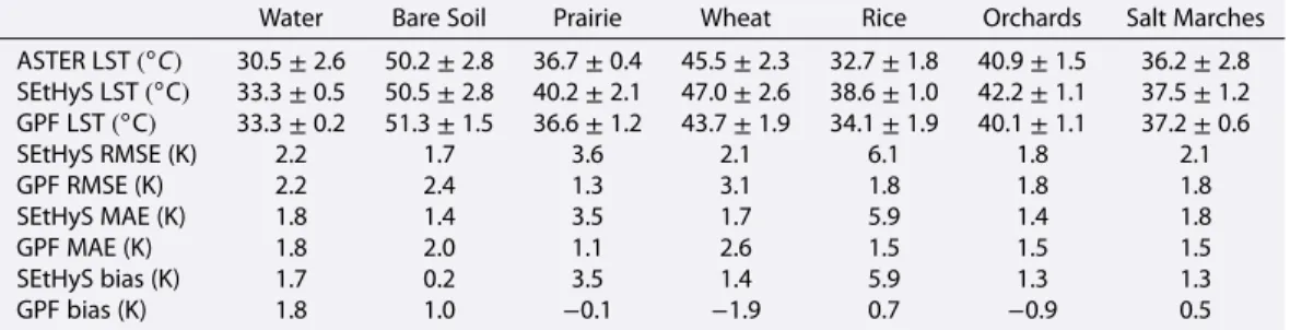 Table 7. Reference Data and Downscaling Results for the Diﬀerent End-Members