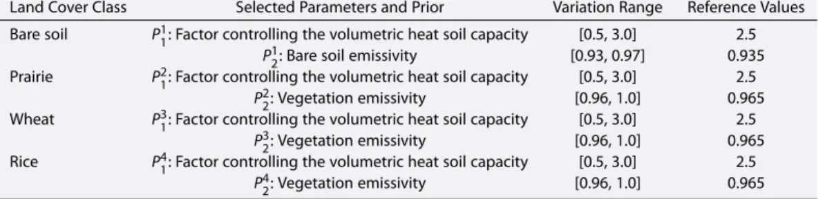 Table 1. SEtHyS Parameters Used for the Calibration