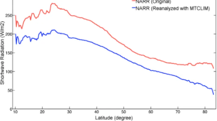 Figure 4. Comparison of the latitudinal zonal (0.25 ◦ ) mean of long- long-term mean downward shortwave radiation (1979–2010) on land  sur-face from original NARR and reanalyzed NARR data sets.