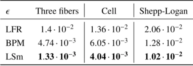 Table 2. Reconstruction performance. The relative error  = k x ˆ kx − true x true k k 2