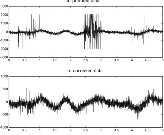 Fig. 3. Doppler radial velocity of wind and hydrometeor UHF echoes.