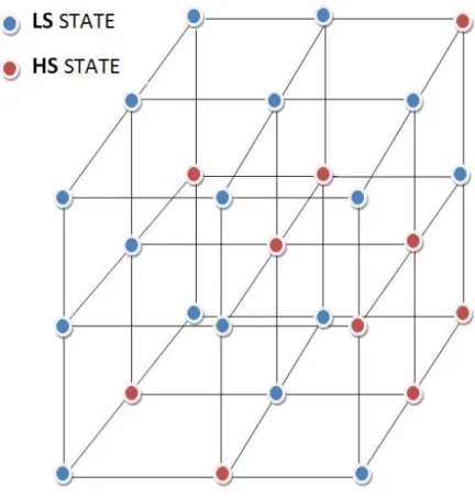 Figure 2. A three-dimensional (3x3x3) network containing twenty-seven molecules chosen arbitrarily