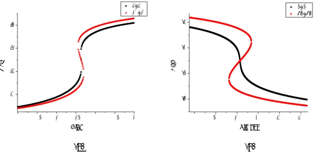 Figure 3.  Thermal evolution of the high spin for two lattice sizes: 4x4 (black square) and 12x12 (red star) at  zero applied pressure