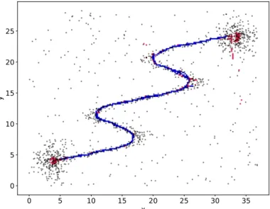 Fig. 10. Superlevel sets Γ 0.25 (I) for two pruning levels on the noisy toy dataset: l = 14, a too low cut-off and l = 39, an adequate value