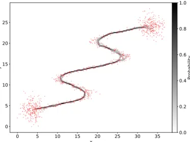 Fig. 6. Probability map obtained from Algorithm 2 and Eq. (13) with B = 200 and N B = 0.75N