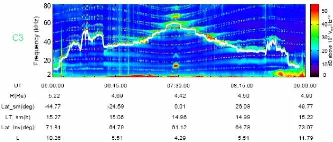 Fig. 1 WHISPER spectrogram by SC3 on the 19 July 2003 plasmasphere crossing.  