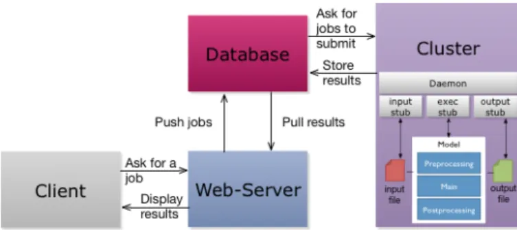 Fig. 1. Technical infrastructure of the HPPC prototype.