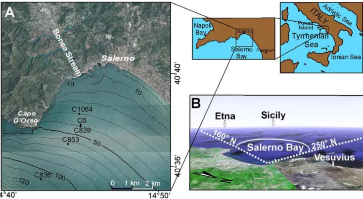 Fig. 1. (A) The Salerno Bay shelf; present day bathymetry in metres and position of studied cores; (B) Wave exposure of the northern coast of the bay.