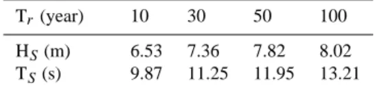 Table 1. Wave heights and periods for different return period.