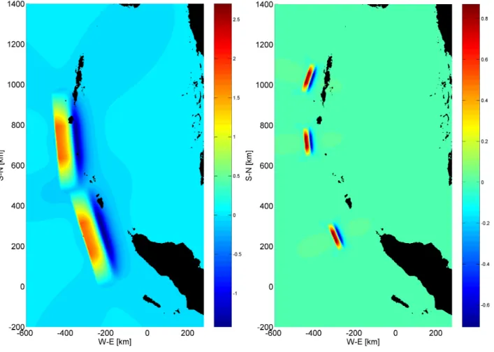 Fig. 10. Initial surface elevation for the M 8.5 south and north scenarios (left panel), and the M 7.5 south, mid, and north scenarios (right panel), cfr