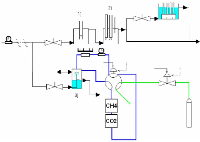 Fig. 2. Block diagram of the fluid measurement chain.