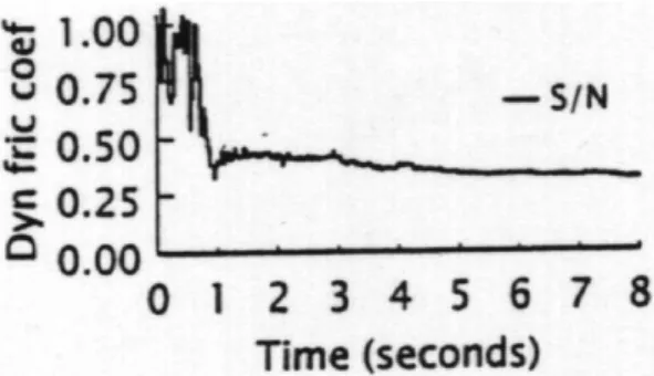 Fig. 1. Results of experiments (Dent et al., 1998) with snow: N S = cst e.