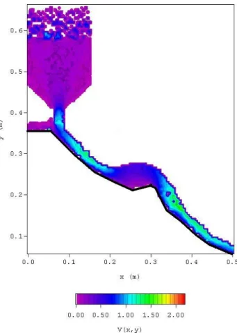 Fig. 7. P max (Pa) versus time around the obstacle.