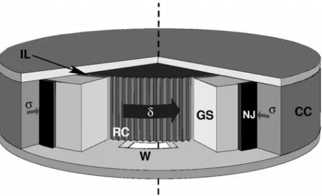 Figure 2b we can also infer (visually or with a simple spring- spring-slider model taking into account RSF and finite duration velocity changes) that the length scale involved in RSF phenomena in our data is about d c = 100 mm