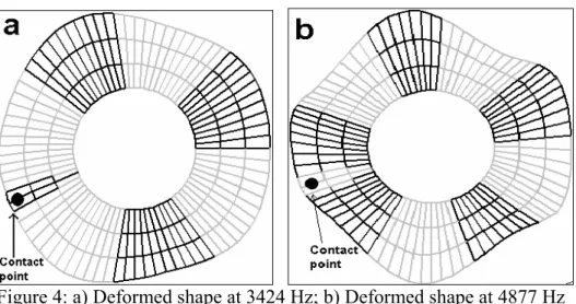 Figure 4: a) Deformed shape at 3424 Hz; b) Deformed shape at 4877 Hz  obtained with Plast3 (postprocessing in Matlab) 