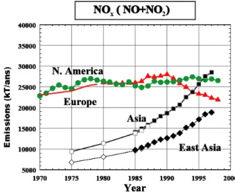 Figure 11 : Naja et al 2003, Akimoto 2003 