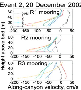 Fig. 13. Raster subtraction of two multibeam images in the head of Monterey Canyon obtained in September 2002 and March 2003.