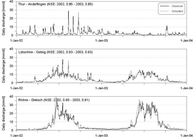 Fig. 5. Observed and simulated discharge in the verification years 2002 and 2003 for the three investigated basins