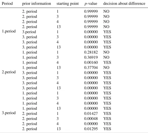 Table 7. p-values for difference between different settings of BU and GS algorithms.