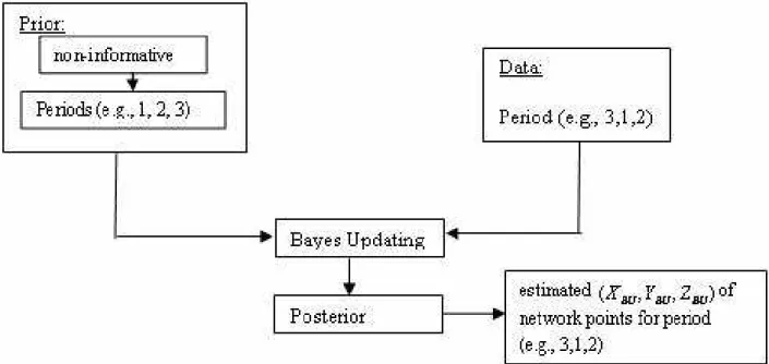 Fig. 3. Flowchart for BU method.