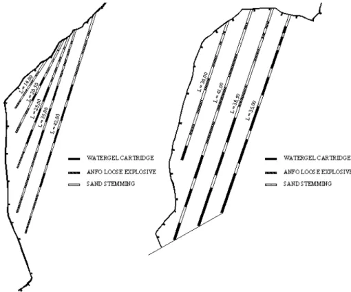 Fig. 1. Example of a fan blasting scheme and a parallel blasting schemes used to demolish about 57 000 m 3 of unstable rock mass threatening the town of Meiringen (Switzerland) (Rotzetter, 1977).