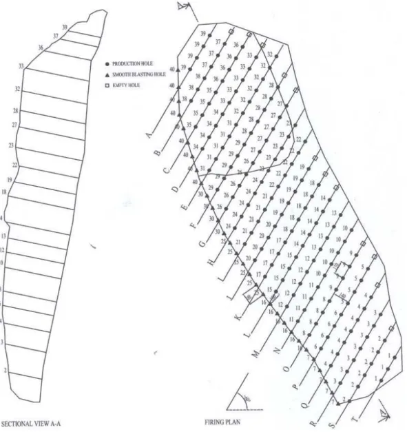 Fig. 9. Front view and cross sections of the used blast round for the unstable slab.
