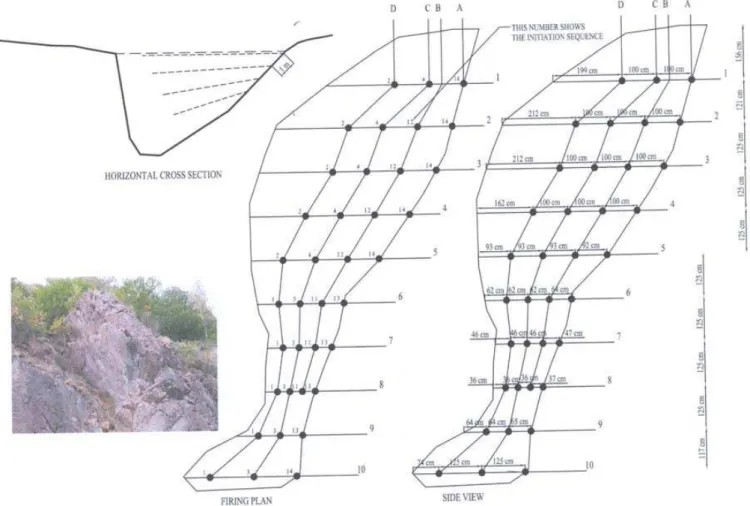 Fig. 10. Front view and cross sections of the used blast round for the protruding rock mass.