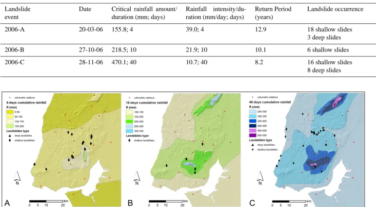 Table 2. Landslide incidence and critical rainfall conditions for landslide events in the Lisbon region over 2006 (Rainfall data from S