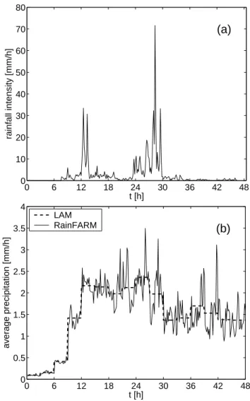 Fig. 3. Spatial power spectrum of the original LAM field (dashed line) compared to that obtained for a downscaled field (solid line).