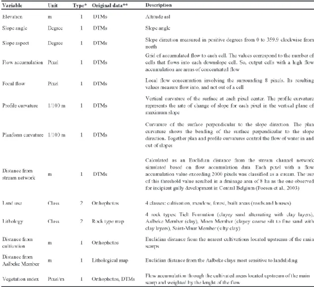 Table 2. Description of the 13 input data layers used as conditioning parameters in the modelling.