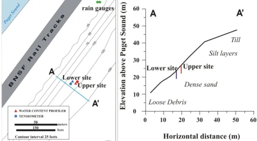 Fig. 2. Map and cross section of the monitored slope (modified from Baum et al., 2005).